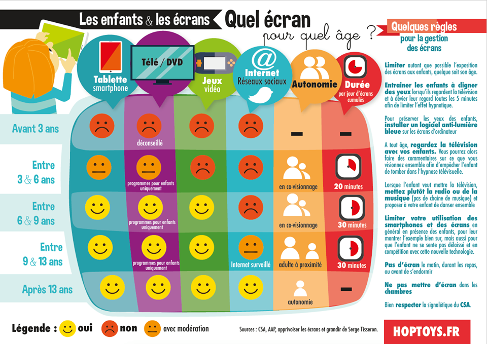 Quel écran pour quel âge ?